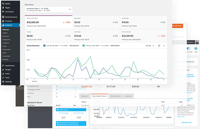 cms dashboard