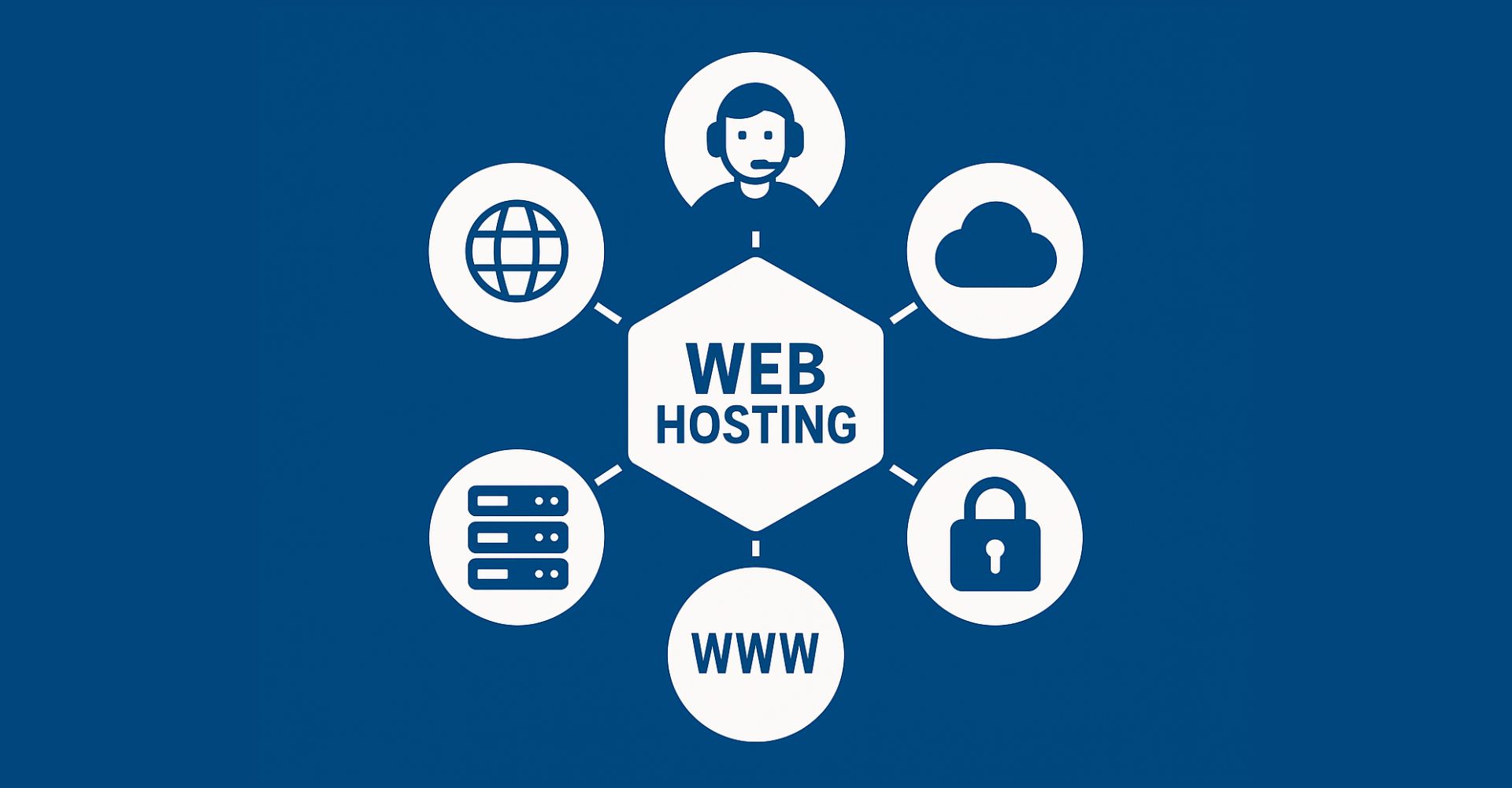 Servicios de web hosting y nube.