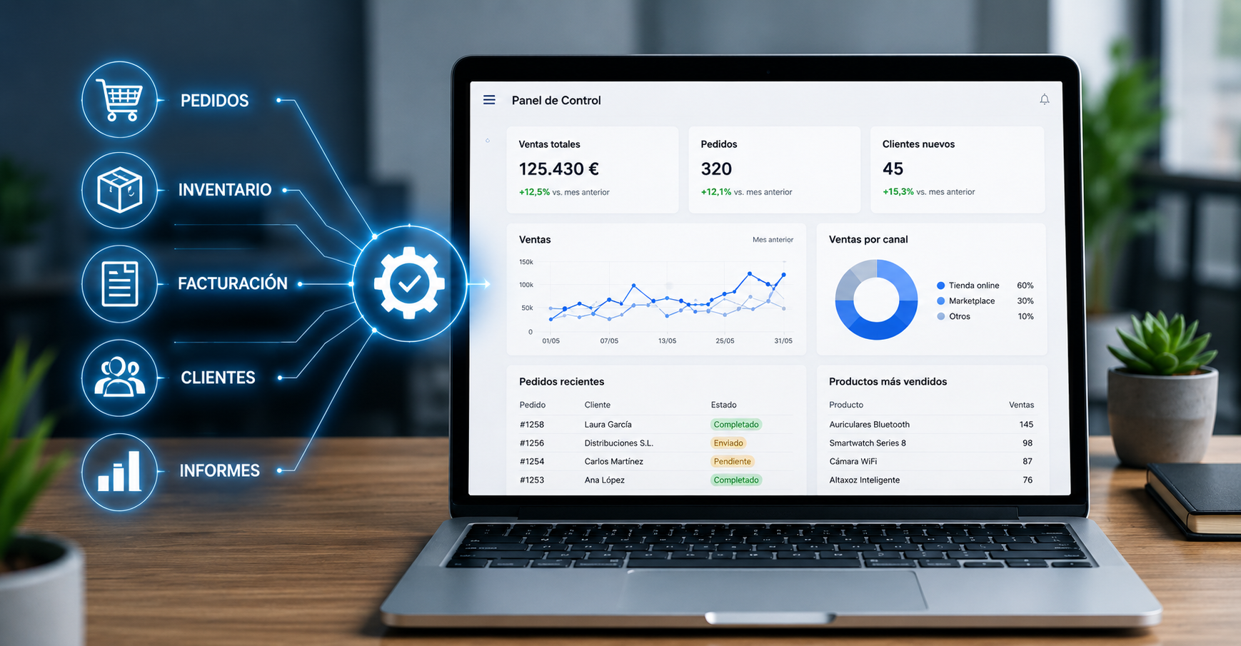 Panel de control de un ERP que automatiza pedidos, inventario, facturación y gestión empresarial.